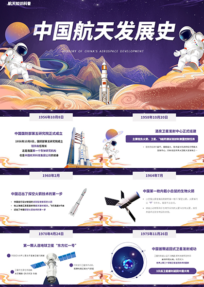 中国航天发展史PPT模板