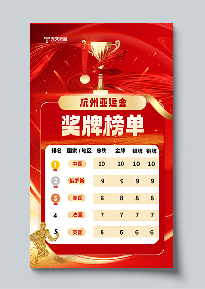 红金杭州亚运会奖牌榜宣传海报PSD模板