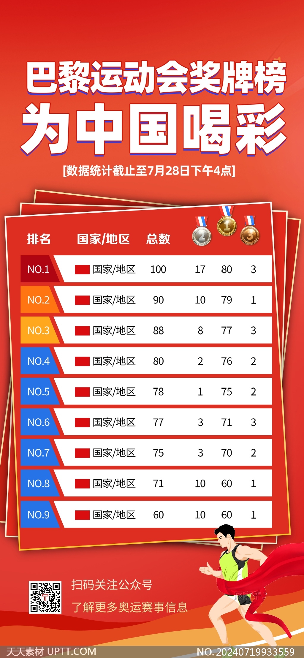 為中國加油巴黎奧運會金牌榜獎牌榜紅色海報模板