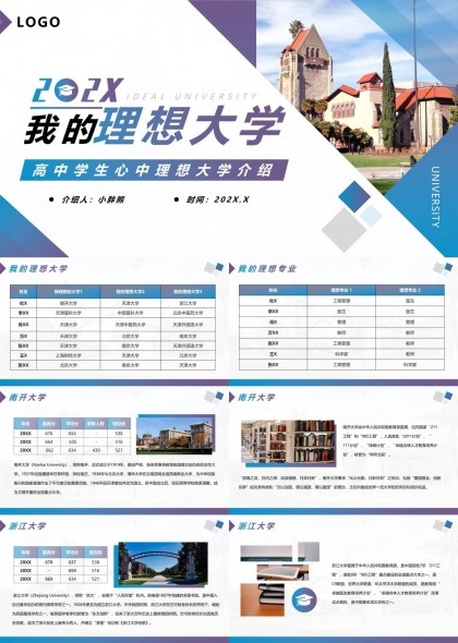202X高中生心中理想大学介绍PPT模板