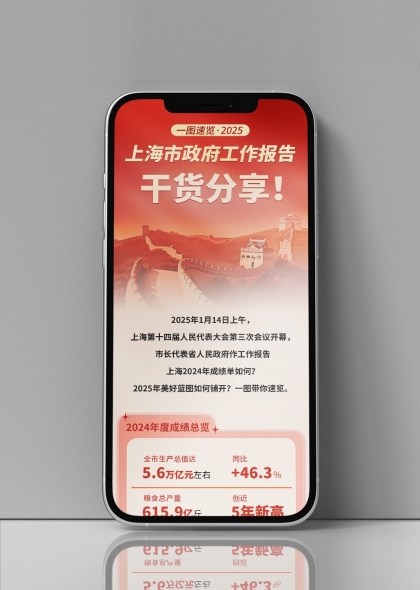 2025上海市政府工作报告干货分享手机长图海报