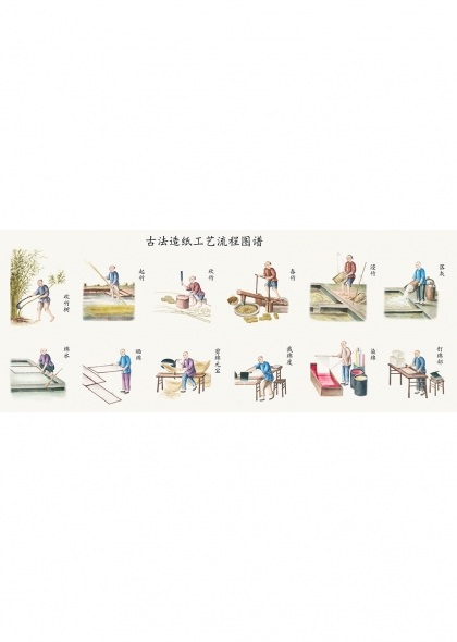 古法造纸工艺流程图谱非遗文化元素