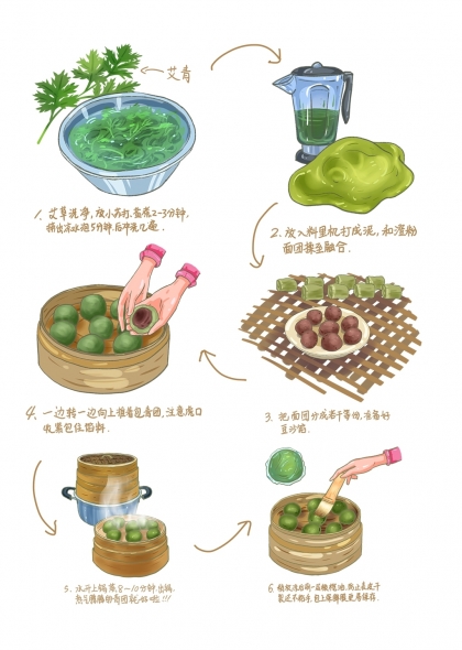 艾草青团制作步骤美食文化免抠元素