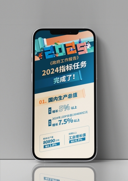 两会工作报告2024经济成绩单数据展示手机海报