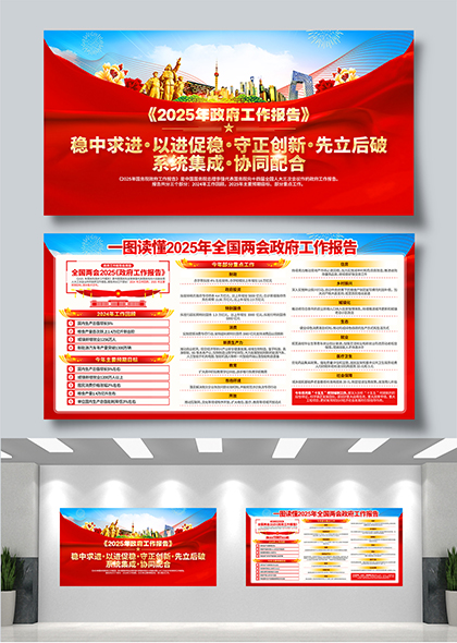 2025年政府工作報(bào)告解讀宣傳展板設(shè)計(jì)