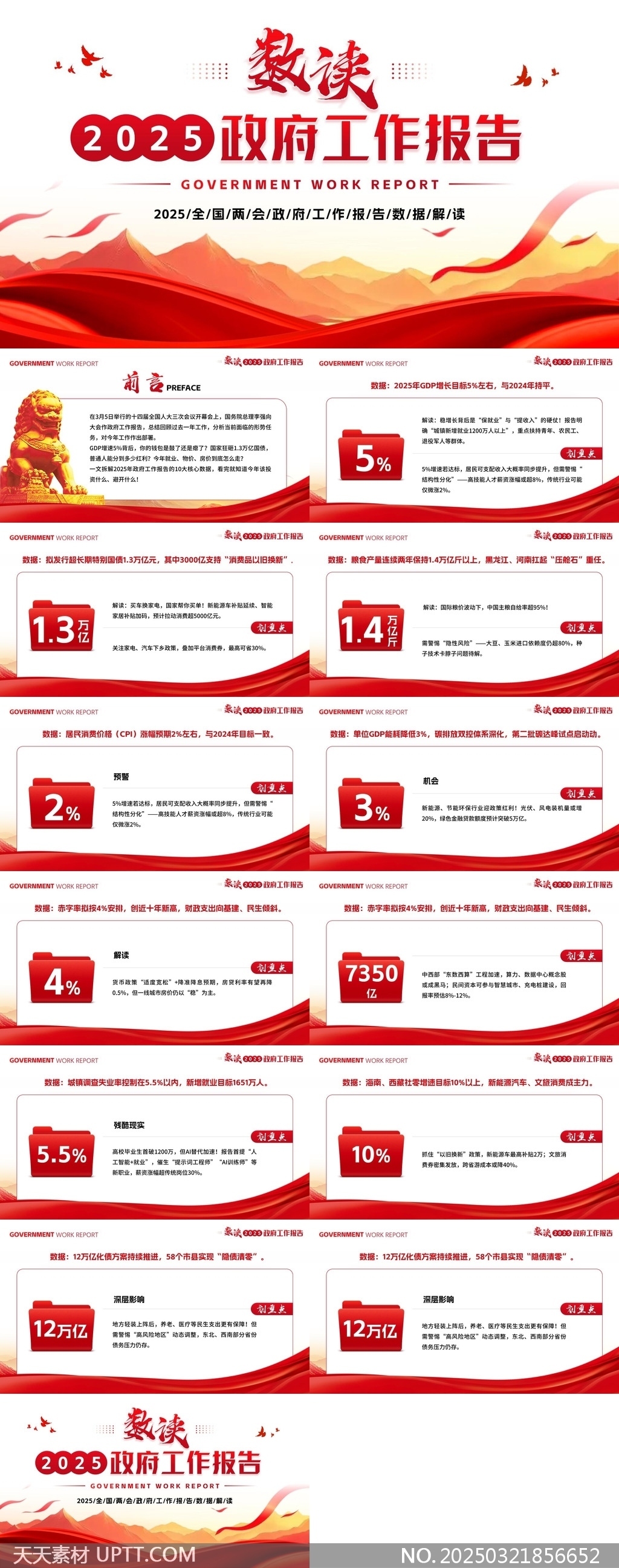2025政府工作報(bào)告數(shù)據(jù)解讀PPT模板
