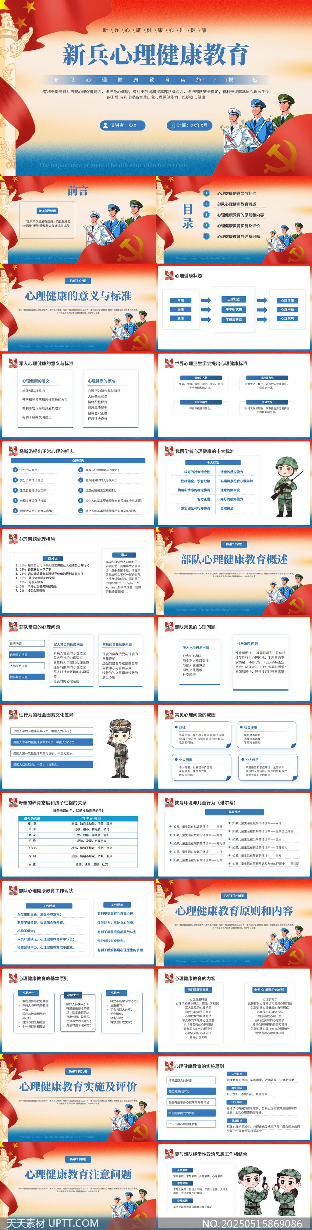 新兵心理健康教育內(nèi)容與實施方法PPT模板