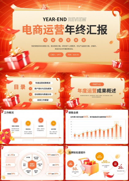 电商运营年终汇报数据图表分析PPT模板