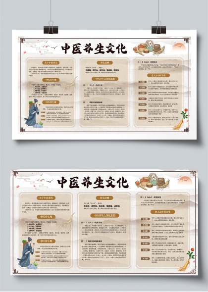 中医养生文化传承与实践展板