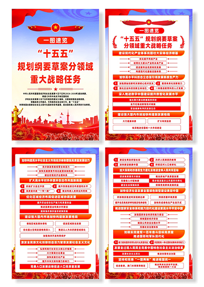 “十五五”规划纲要草案分领域重大战略任务图解四联海报挂画