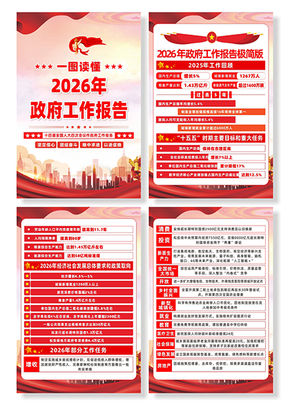 2026年全国两会政府工作报告极简版信息图解系列海报