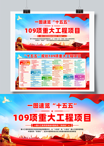 一图速览十五五规划109项重大工程项目内容图表展板