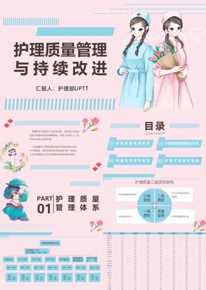 护理质量管理体系PPT模板