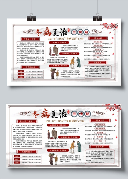 冬病夏治三伏贴中医养生宣传展板
