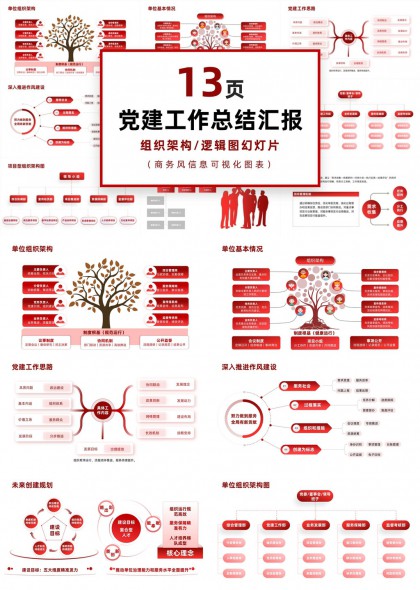 党建工作总结汇报组织架构与逻辑图PPT模板
