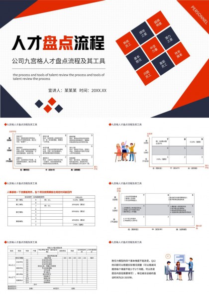 九宫格人才盘点流程图解与工具表单实操指南PPT模板